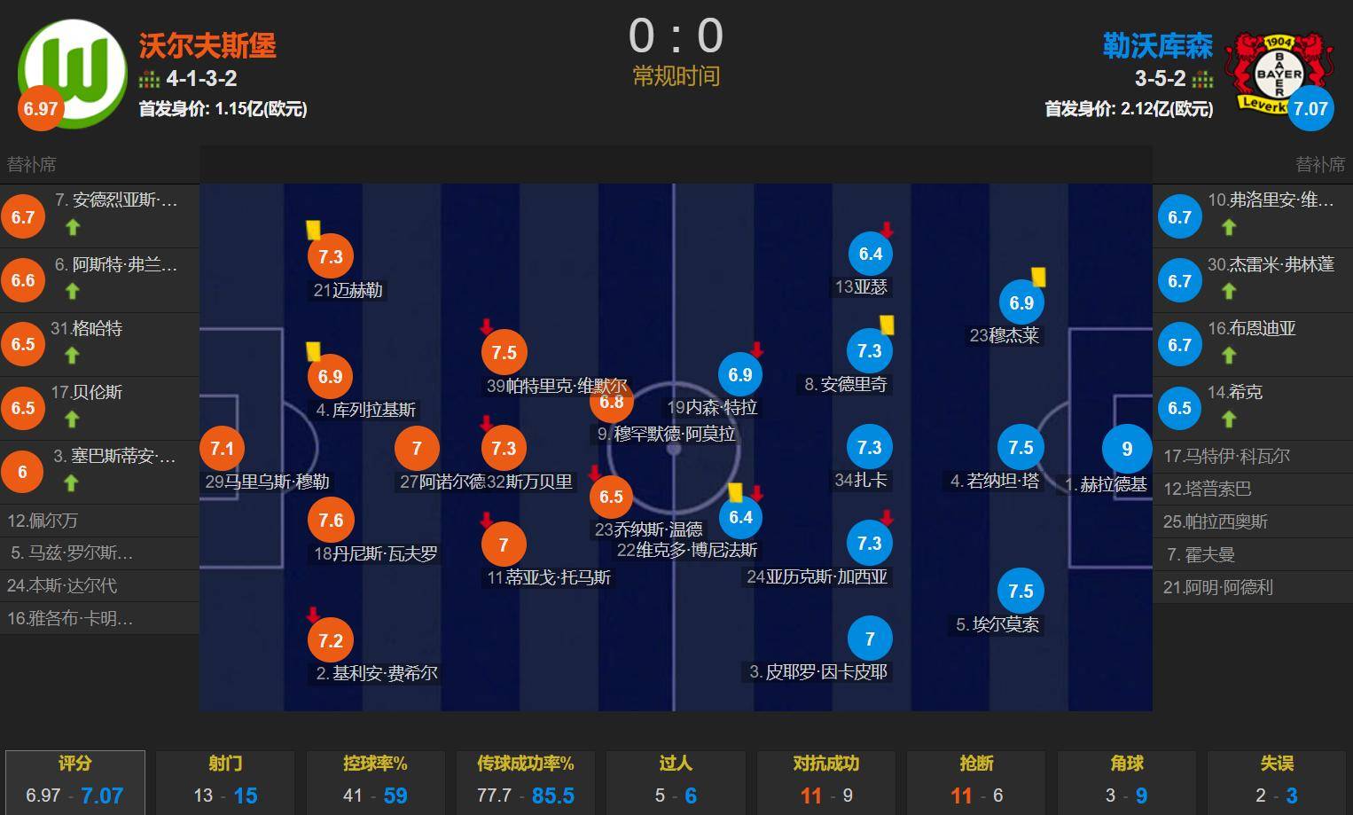 AYX SPORTS- 赛地聚焦：德国杯关键战热度飙升，俄克拉荷马雷霆防线松动，目标明确，赛程密集仍需轮换