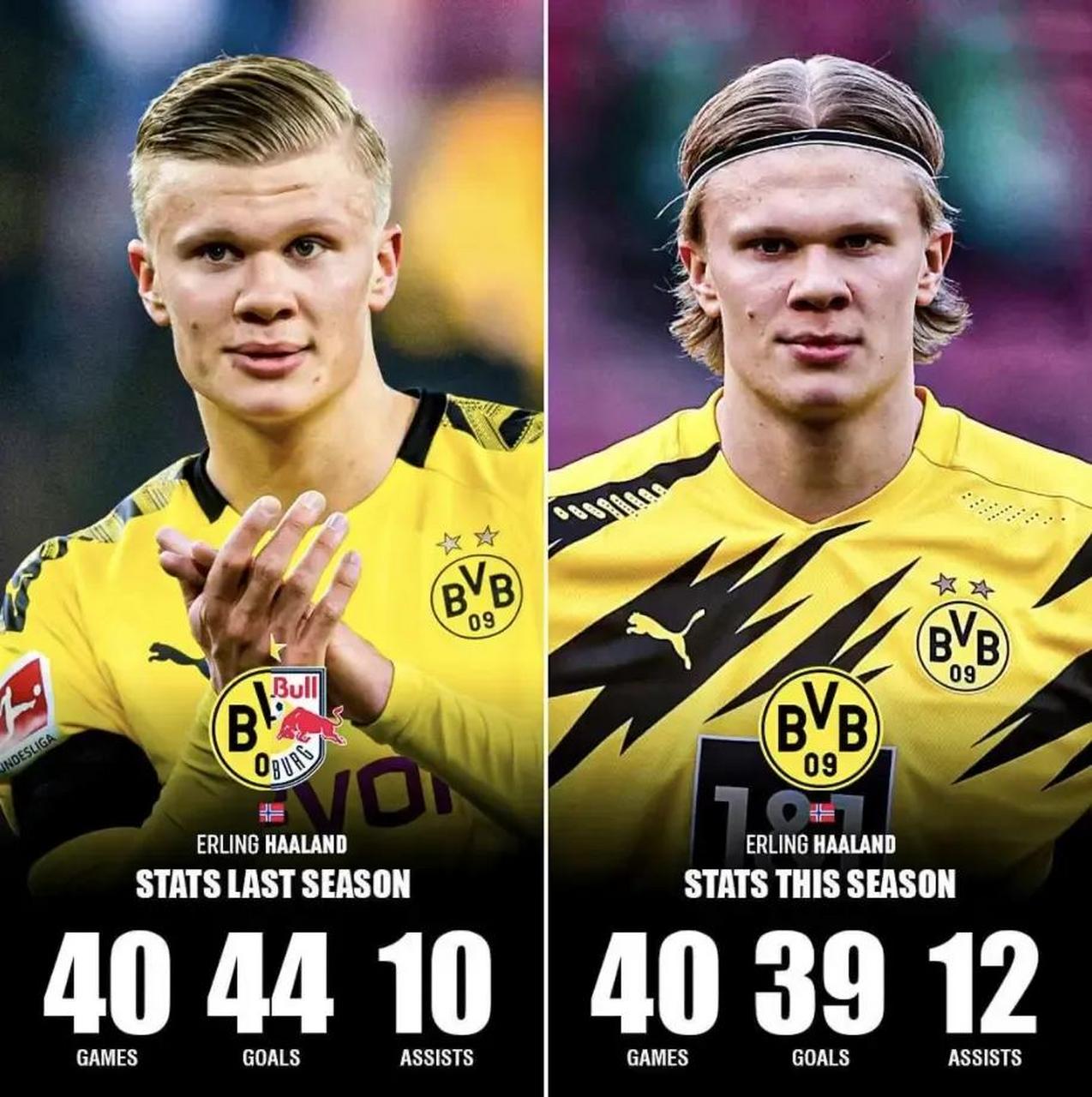 AYX SPORTS- 哈兰德28粒进球集锦 